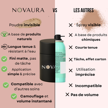 La Poudre Densité + Novaura™